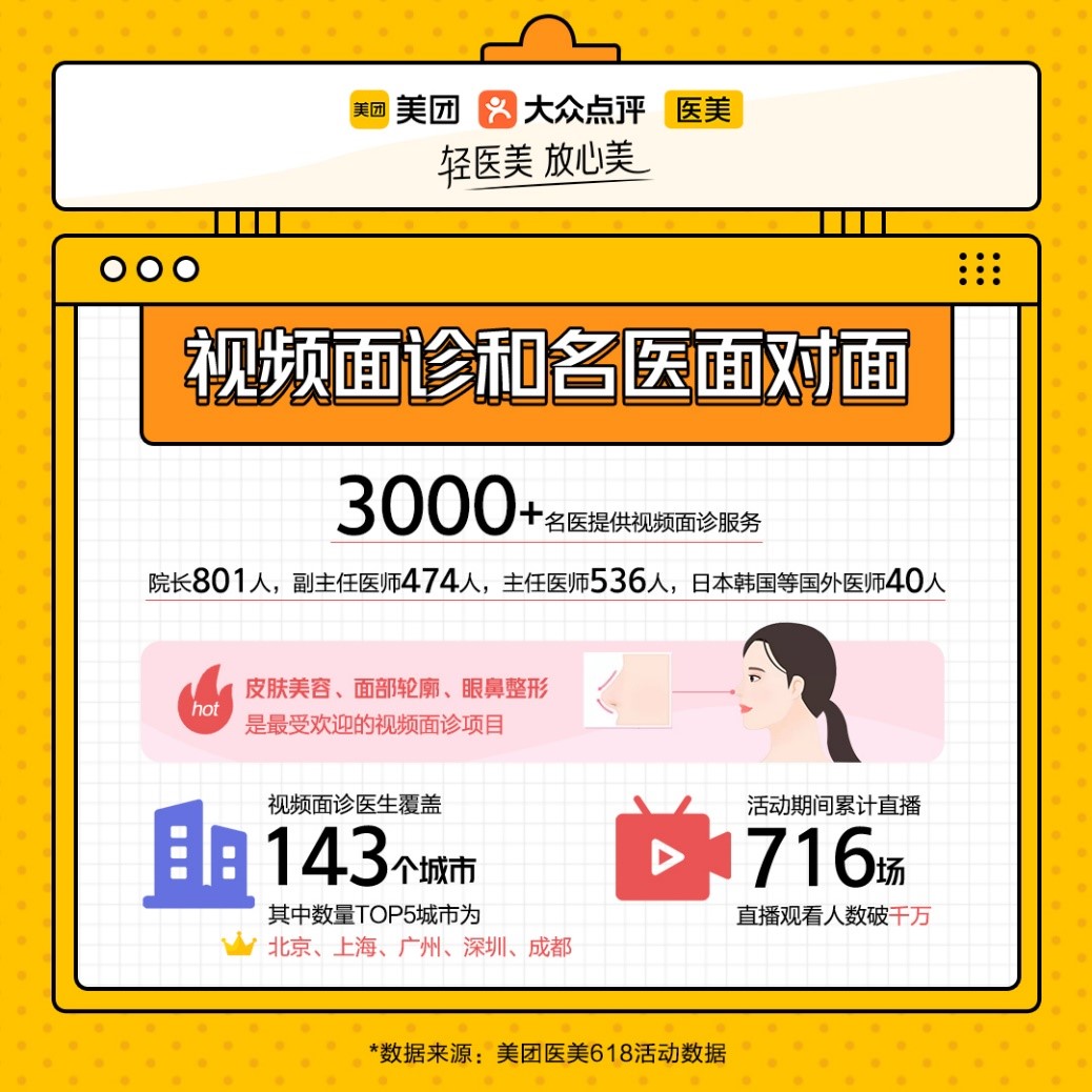 美团医美最新消费,美团医美消费