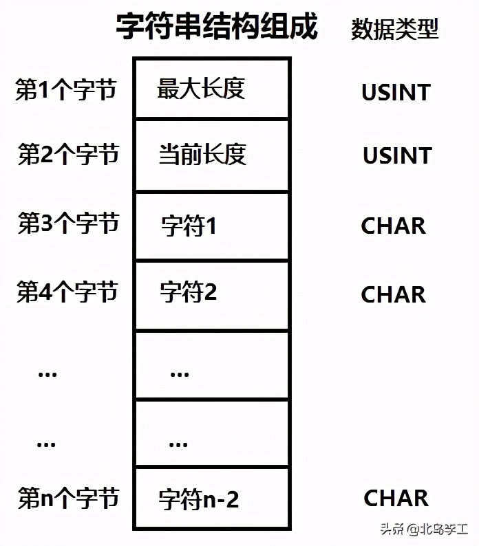 西门子scl语言零基础入门,西门子scl入门教程连载4