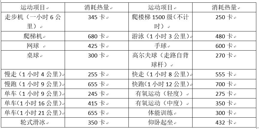 摄入热量与消耗热量攻略,摄入大量热量怎么补救
