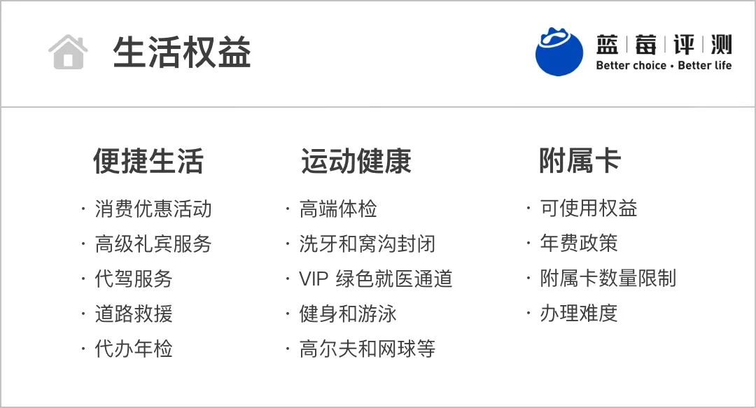 蓝莓评测｜2021年度最佳高端信用卡
