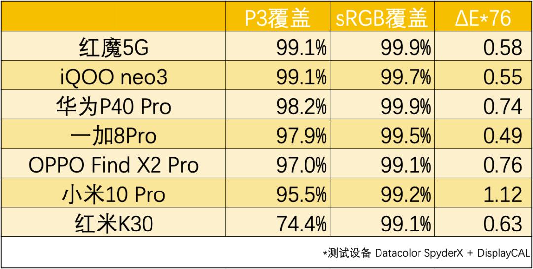 国产7寸大屏手机有哪几款,国产7英寸大屏手机