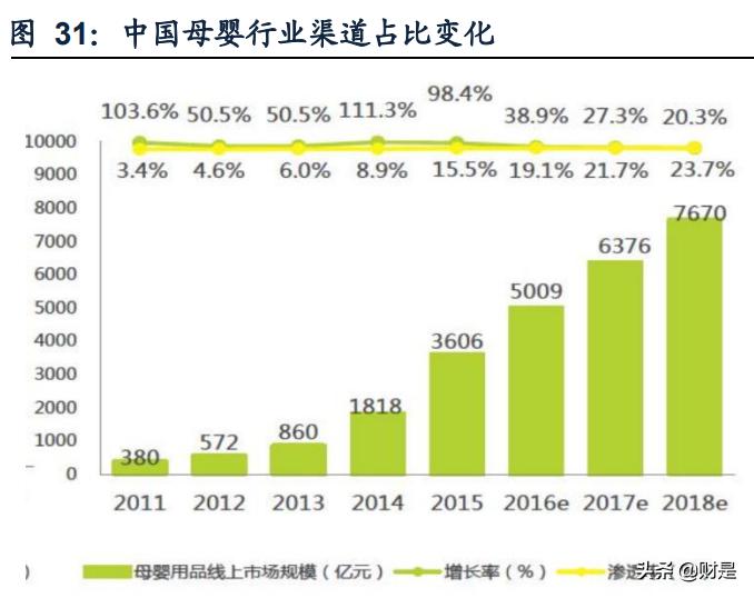 孩子王专题报告:从获客、固客、单客价值实现看其核心竞争力