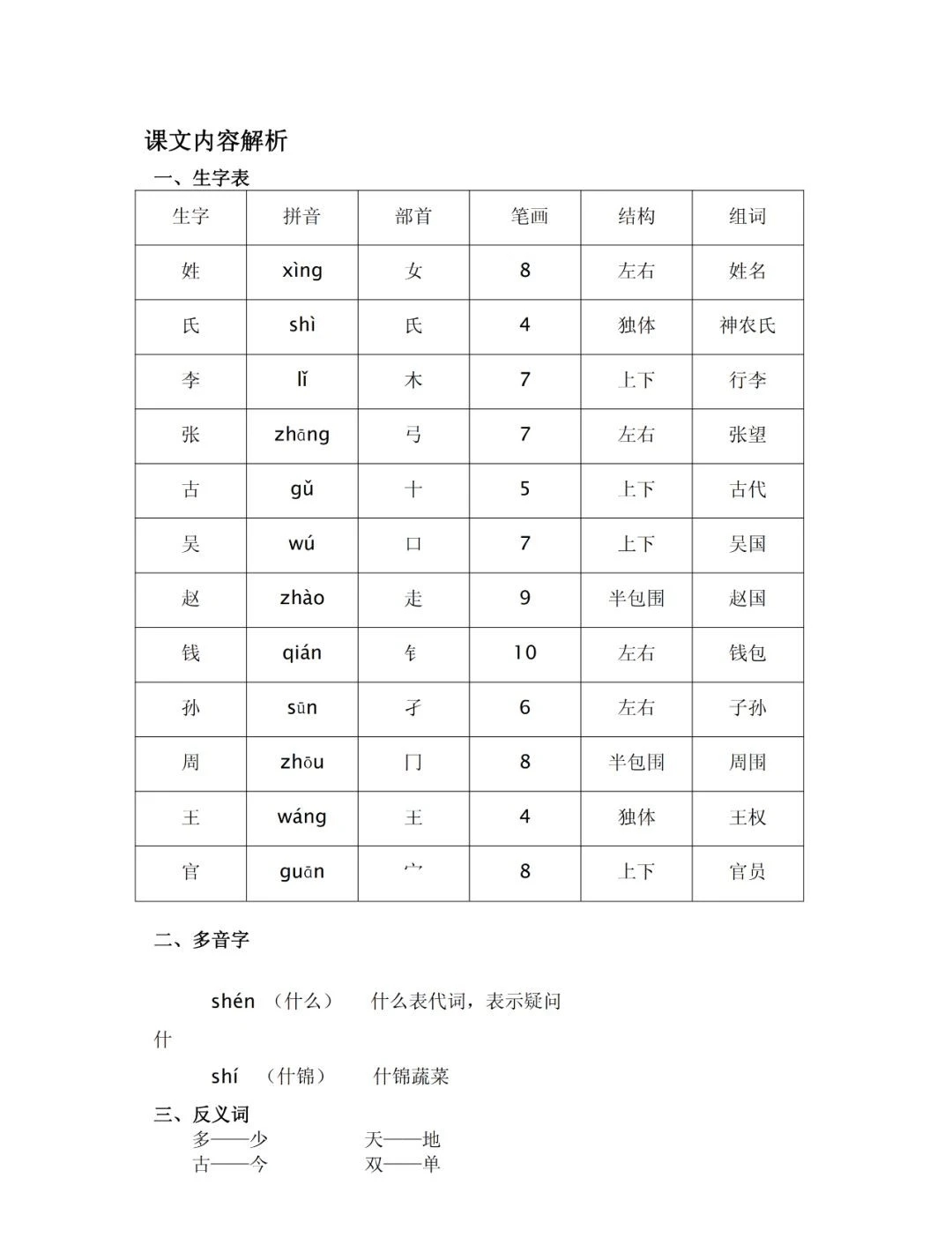 一语下全册生字（音序、部首、笔画、组词）+近反义词+词语解释