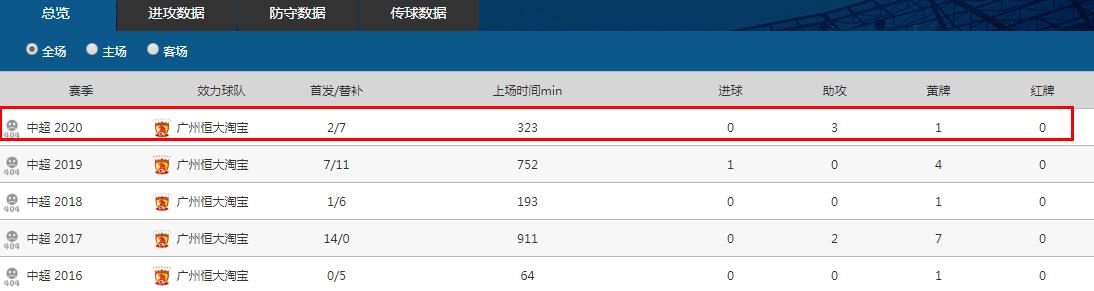 卡帅重返中超一鸣惊人,卡帅强势回归完整视频