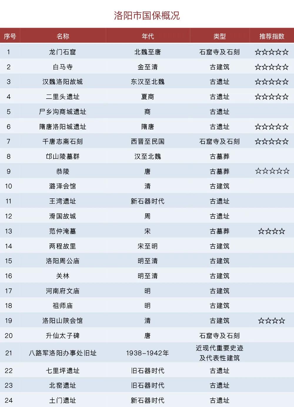 河南有几个国保,河南有哪些国保