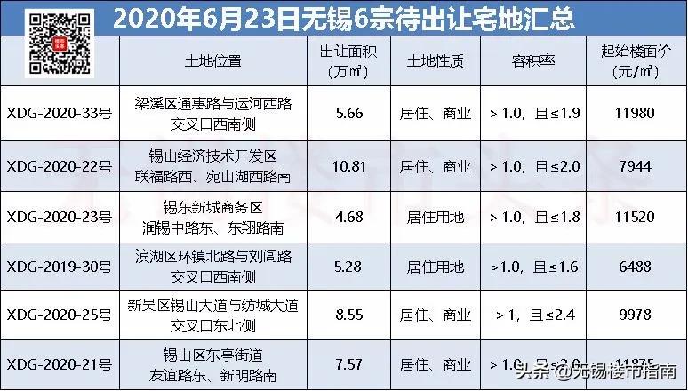 无锡近20年房价变化,无锡过去20年房价均价
