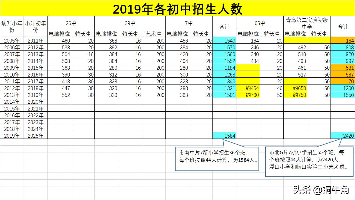 青岛市北浮山后片区,冉冉升起的新星