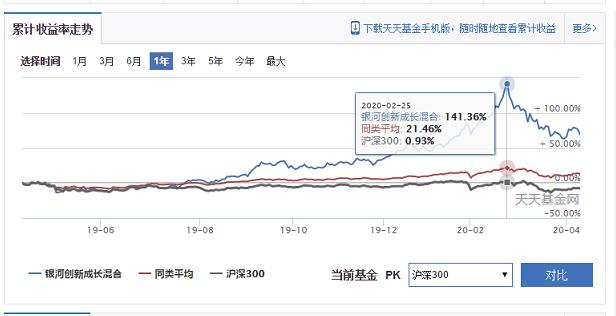科技类的基金排行,科技类基金推荐