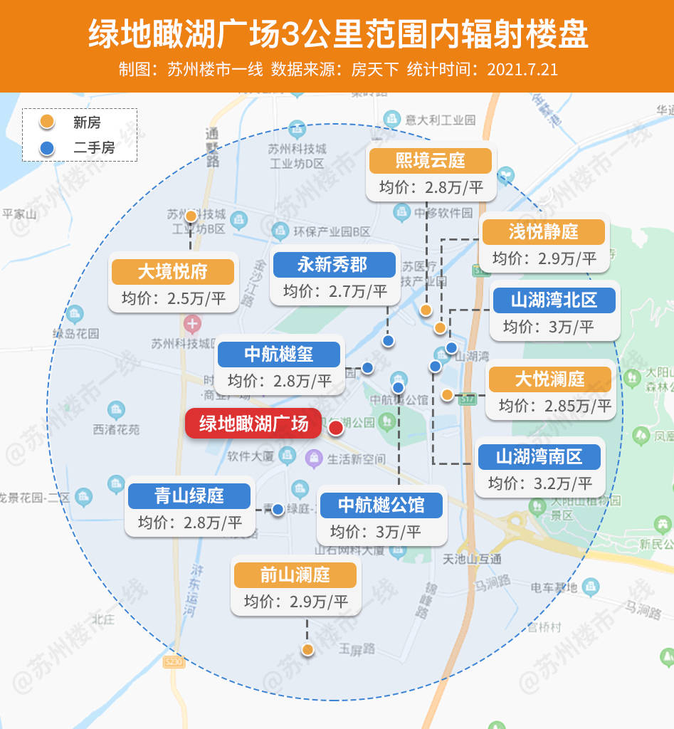 老公钱包发抖！下半年8大商场齐开，利好这100盘