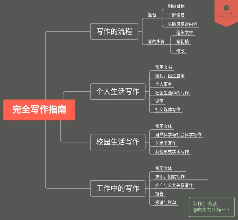 从这7本书开始提高职场沟通能力,职场中的沟通技巧的书籍