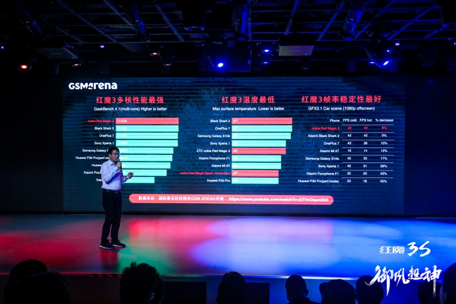 性能王者更是4800万像素夜景之王,红魔3S定义游戏手机标准