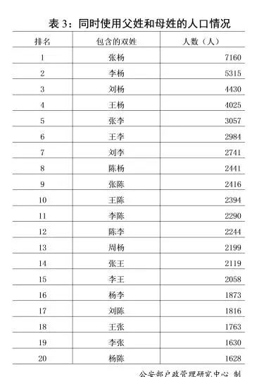 网络最火新生儿取名字大全,新生儿科学取名字大全最新