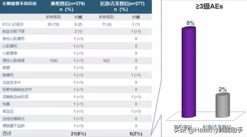 专家谈中医治疗肺癌方法,肺癌晚期放疗有什么副作用和危害