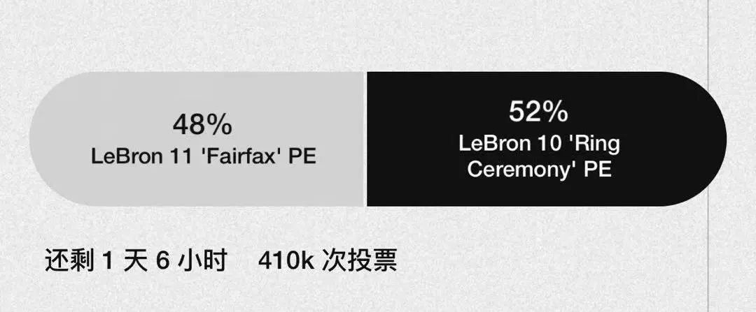 LeBronPE第二轮投票：LBJ10悬了？