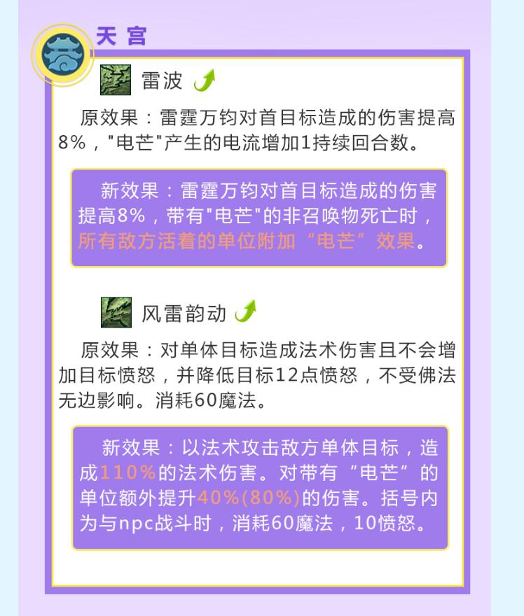 梦幻西游武神坛16强对阵,梦幻西游武神坛数据