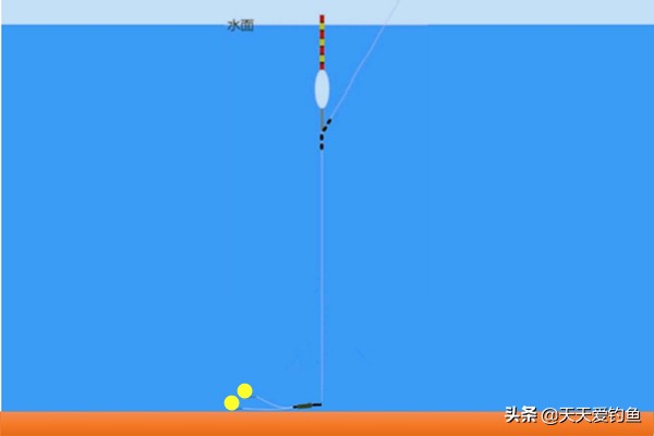 盘点常用的5种调漂方法，以后不用为了调漂发愁了