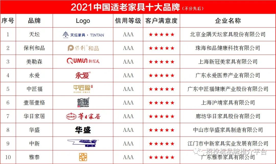 医养家具十大排行榜,中国医疗家具十大品牌