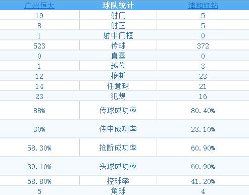 浦和红钻翻盘,浦和红钻客场完整视频