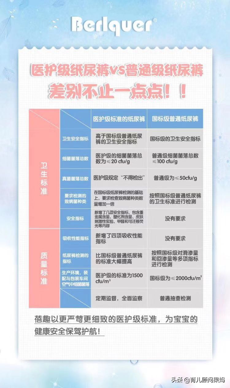 纸尿裤品牌推荐蓓趣官方,蓓趣纸尿裤哪个系列好用