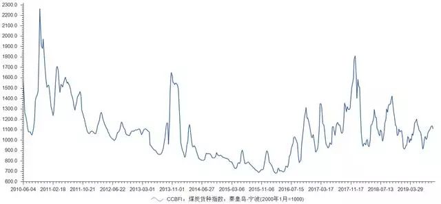 浙能电力股票有缺口吗,浙能电力股票属于蓝筹股吗