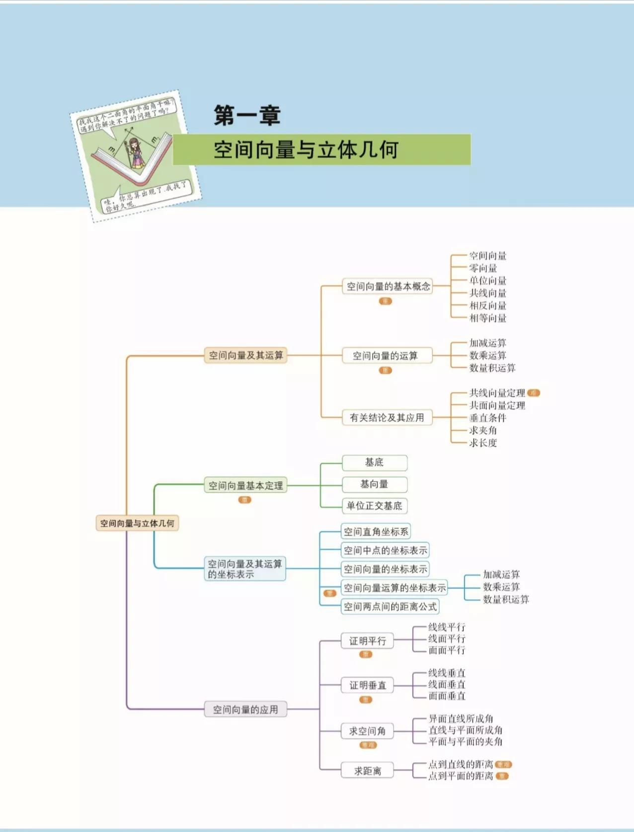 高中数学必修下册知识点思维导图,高中数学课本思维导图人教版