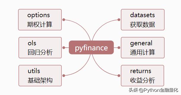 用pycharm怎么编写开仓价,pyfinance