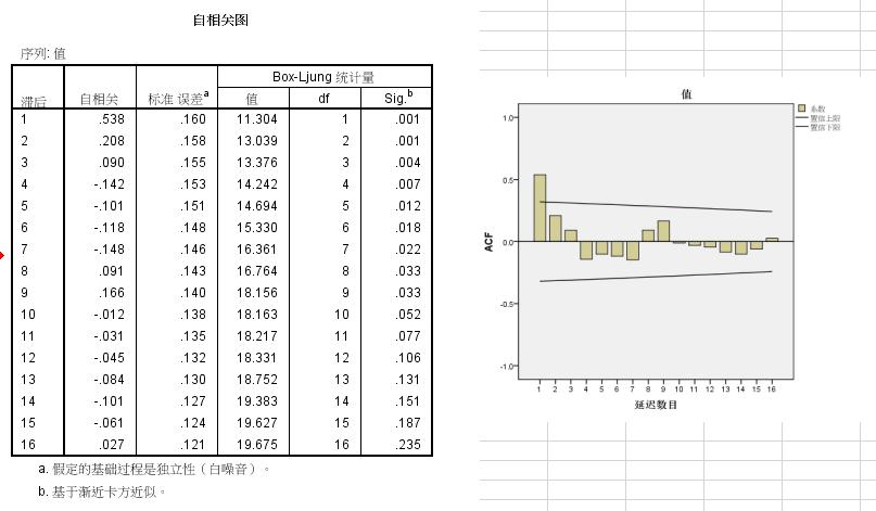 用spss时间序列预测分析,spss做时间序列分析的详细步骤