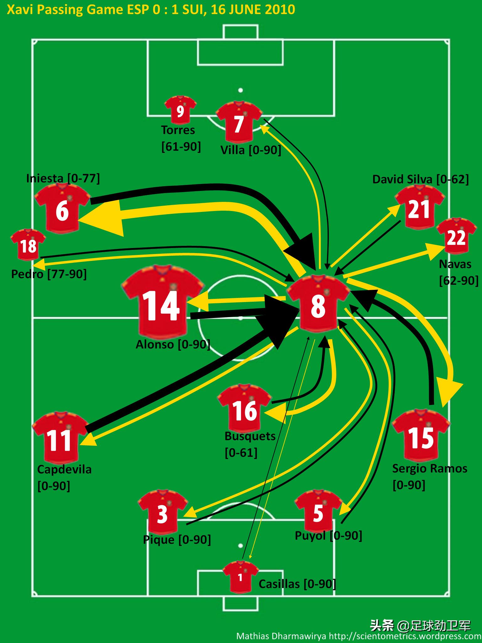 世界第一运动含金量,世界第一运动是足球的原因