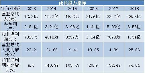 疫情建材行业前景,疫情投资餐饮