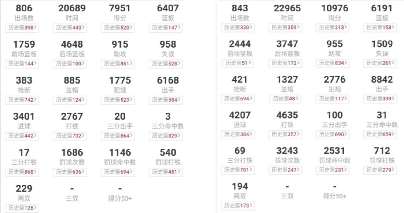 戈塔特和大z哪个厉害,奇才中锋戈塔特巅峰时期