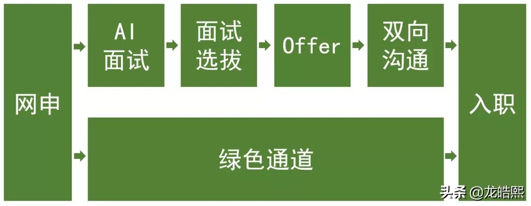牧原招聘退役军人有补助吗,牧原集团退役军人招聘