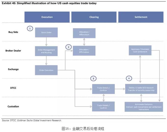 邹传伟区块链公司,邹传伟讲区块链