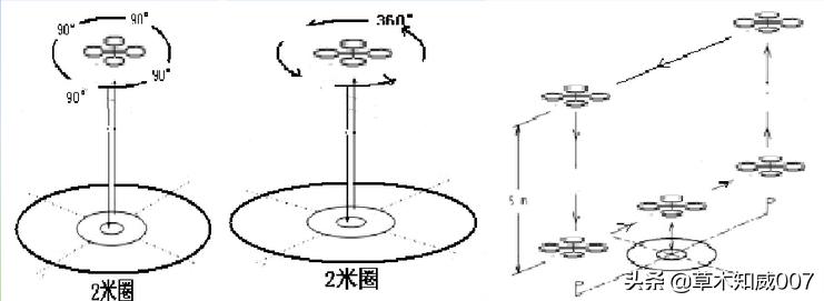 遥控航空模型等级,固定遥控飞机模型的飞行条件