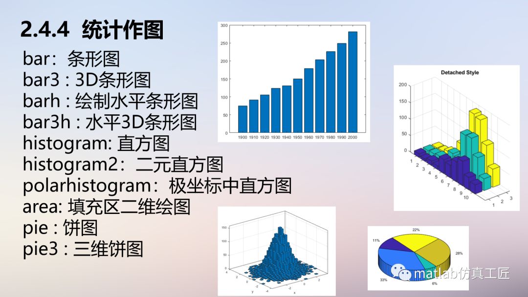 matlab写算法教程,matlab算法开发入门
