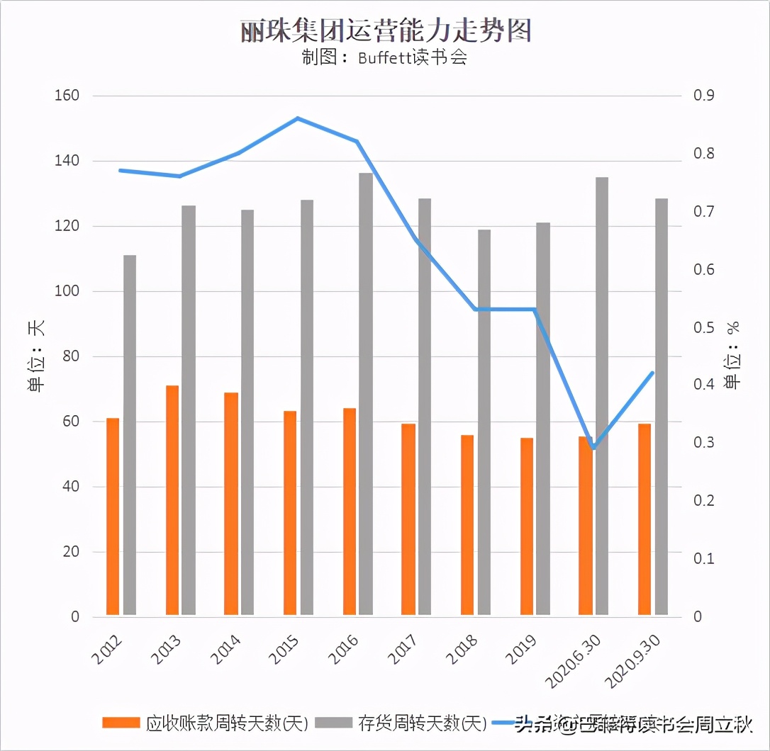 丽珠集团的投资逻辑分析