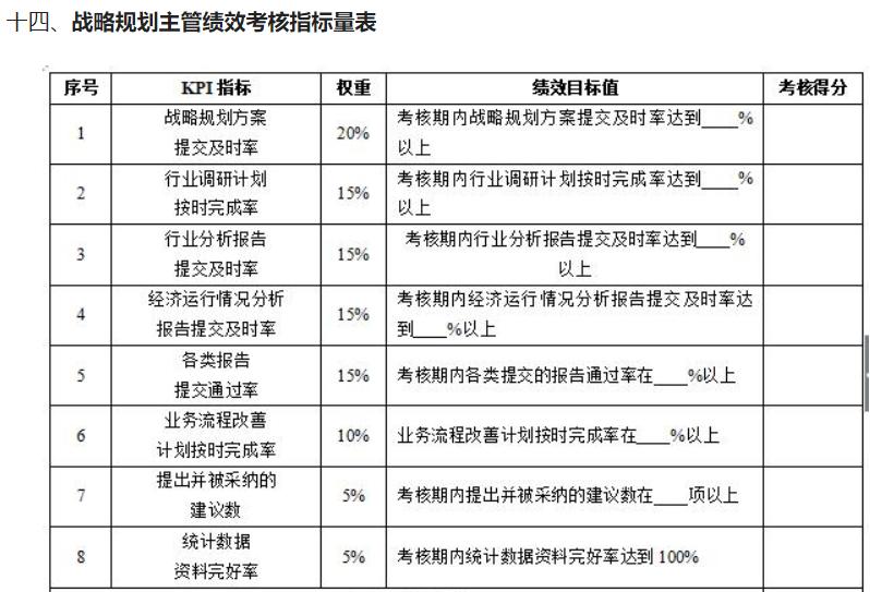 公司所有员工绩效考核表,培训机构岗位kpi绩效考核表