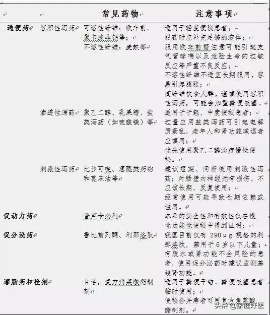 日本小粉丸怀孕便秘能吃吗,日本网红治便秘小粉丸多少钱