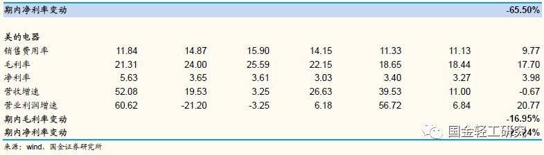 定制家居行业未来的三板斧,定制家居行业破局点