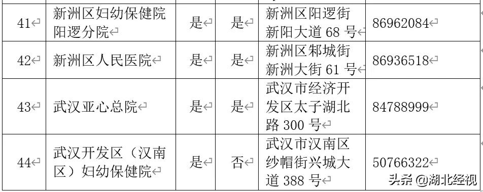 武汉市妇幼产检,全国助产机构排名