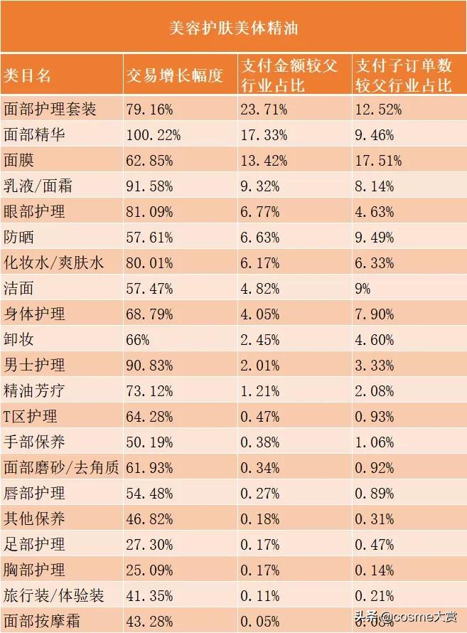 618美妆国货排行,618美妆护肤品战报