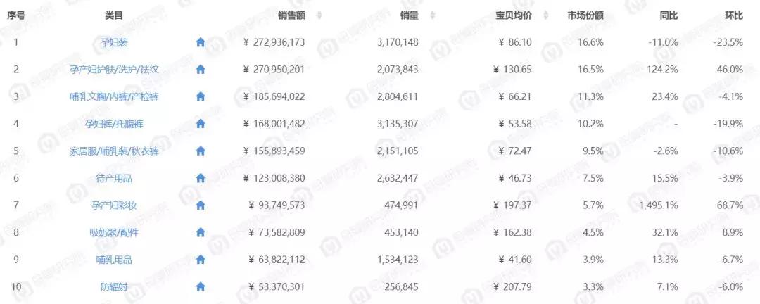 孕产妈妈服装,孕产服饰