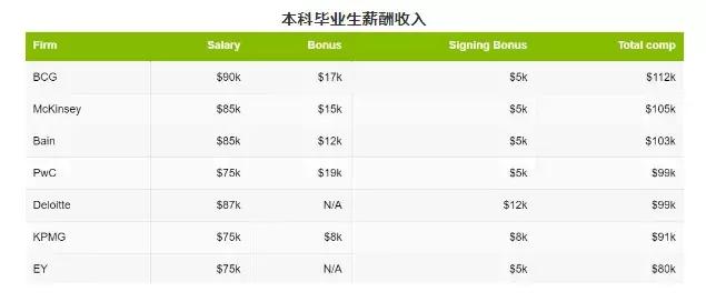麦肯锡贝恩咨询,麦肯锡咨询校招