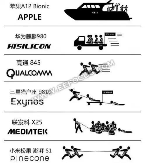 手机cpu最新排名榜,目前手机所有cpu排行榜