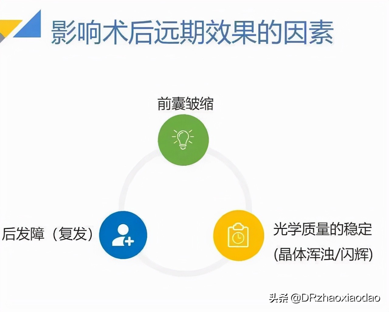 白内障手术人工晶体选择,白内障手术人工晶体是怎么做的