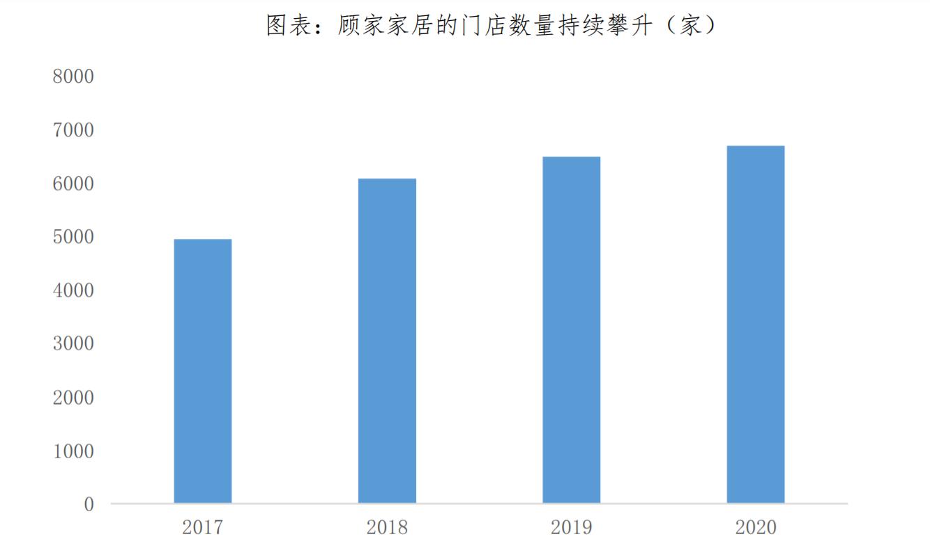 顾家家居深度分析,顾家家居研究报告