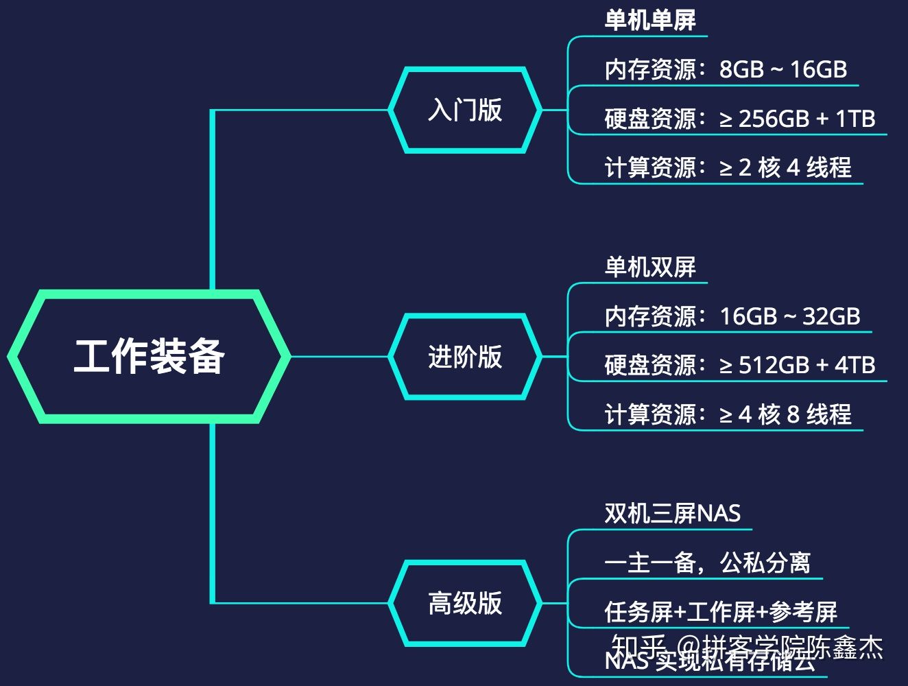 黑客需要知道的网络安全,白帽黑客维护网络安全