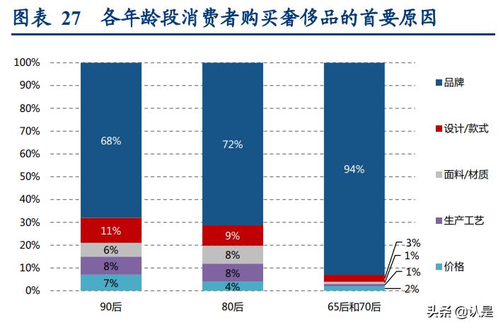 apmmonaco最具代表性的首饰,apmmonaco珠宝