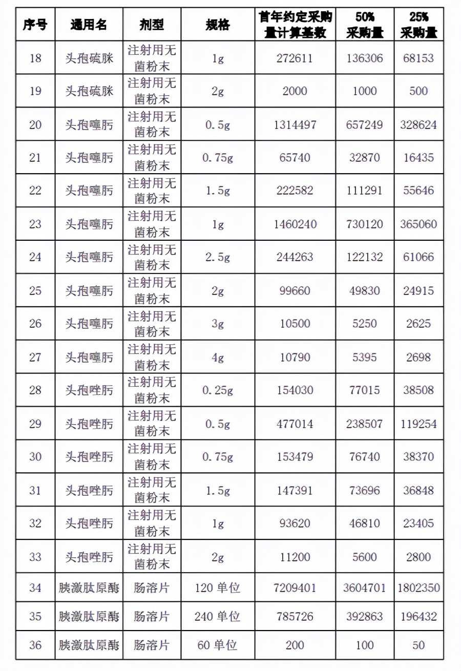 国家带量采购品种名单,湖南4+7带量采购品种