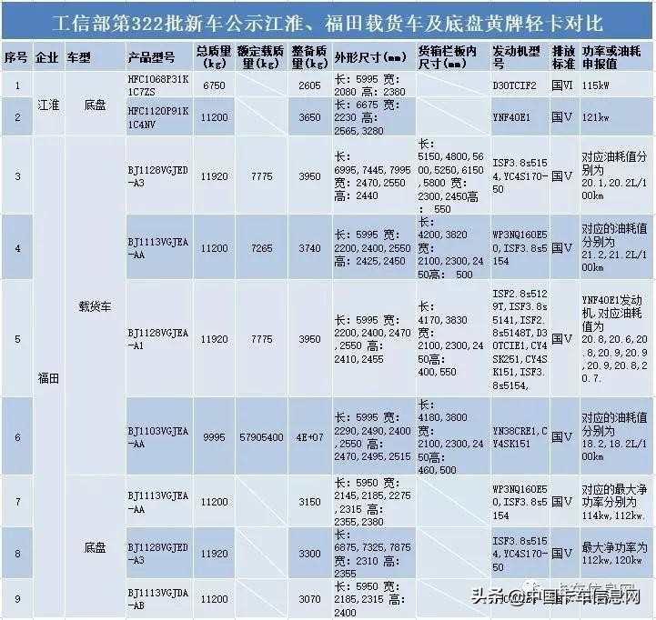 蓝牌轻卡超过多少吨不允许上高速,江淮蓝牌国六排半轻卡载重多少吨