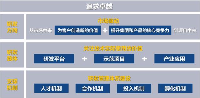 江苏华设集团股份有限公司,华设集团投资逻辑